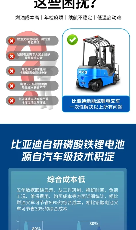 湖北比亚迪 EL-PRO 电动叉车 1.6 吨 1.8 吨平衡重锂电叉车(图3)