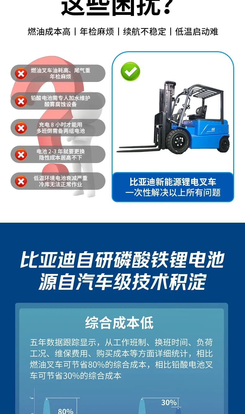 比亚迪 3.5 吨电动叉车 磷酸铁锂平衡重式锂电仓储叉车(图3)