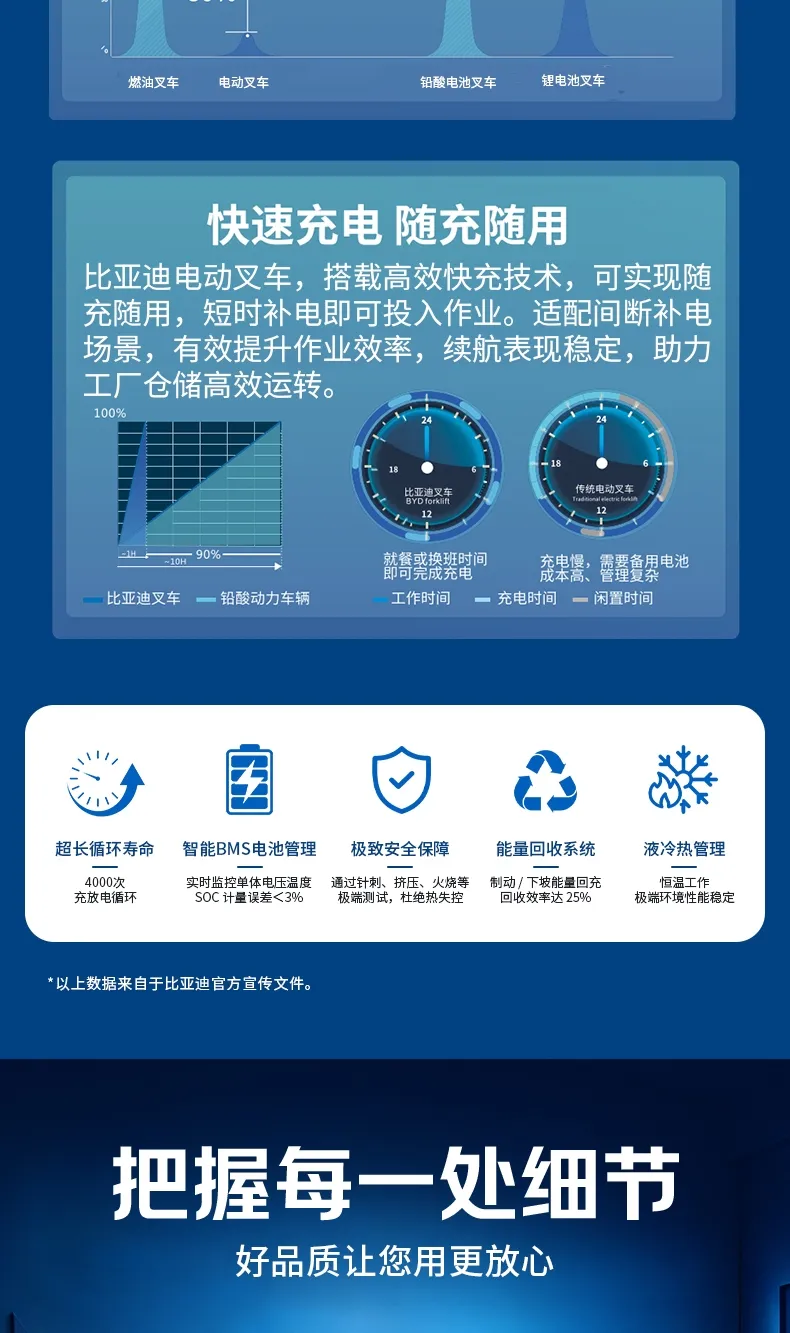 比亚迪 3.5 吨电动叉车 磷酸铁锂平衡重式锂电仓储叉车(图4)
