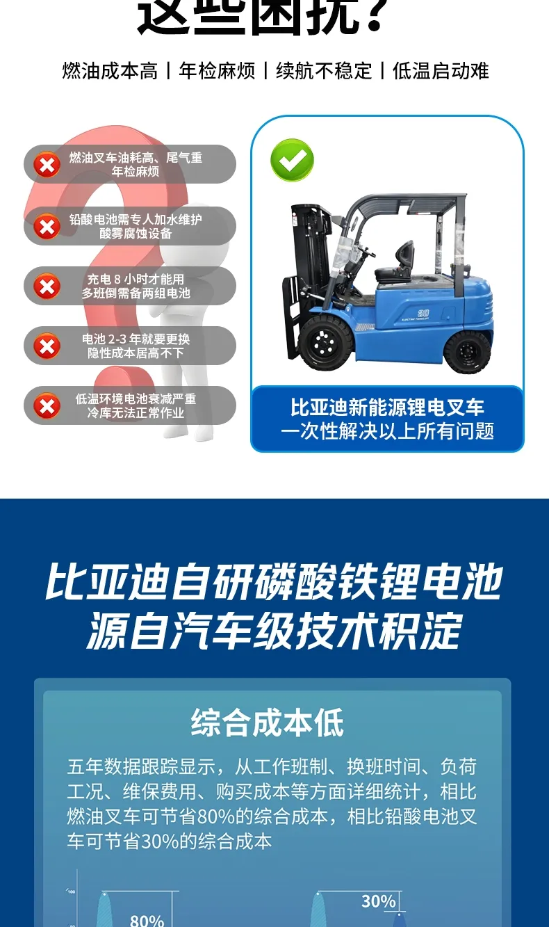 比亚迪 3 吨电动叉车 EL-PRO 磷酸铁锂平衡重式锂电仓储叉车(图3)