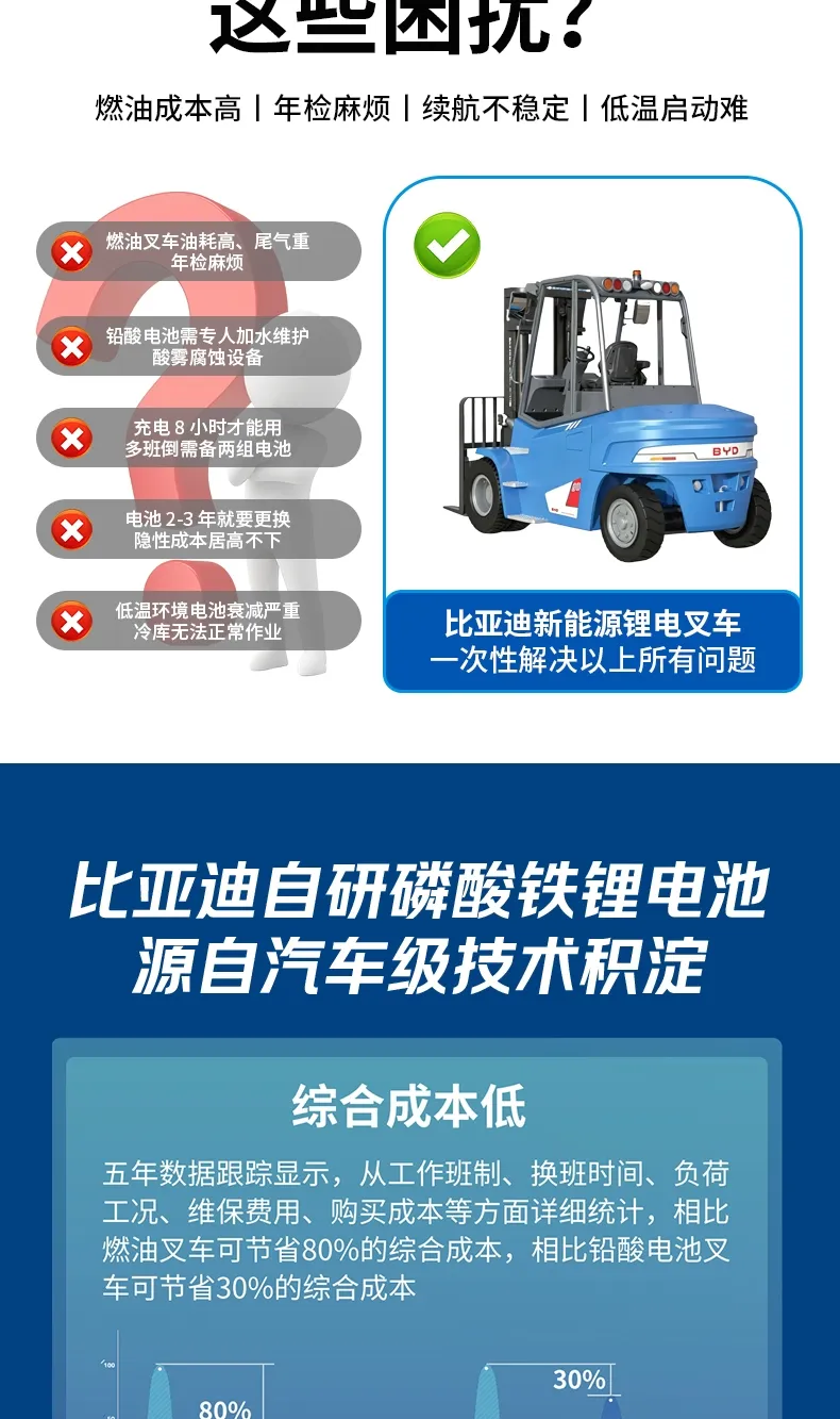 比亚迪 8 吨电动叉车 磷酸铁锂平衡重式重型锂电叉车(图3)