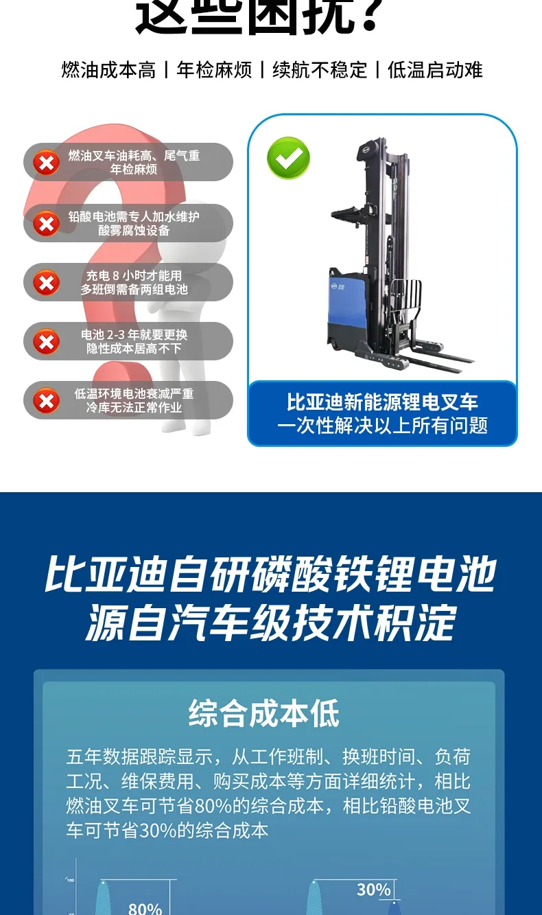 比亚迪座驾式前移叉车 R20PS 窄通道磷酸铁锂电动前移式叉车(图3)