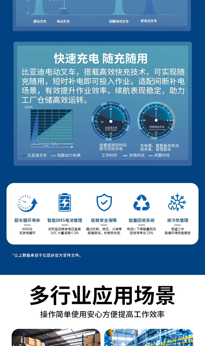 比亚迪座驾式前移叉车 R20PS 窄通道磷酸铁锂电动前移式叉车(图4)